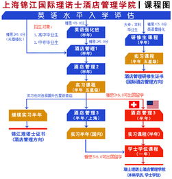 上海錦江國際理諾士酒店管理學(xué)院2017年秋季班開學(xué) 聚焦酒店管理，開啟職業(yè)新篇章