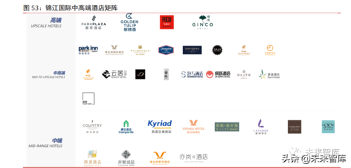 疫情催化供給重塑，酒店行業(yè) 周期拐點(diǎn)漸進(jìn)，管理升級引領(lǐng)未來
